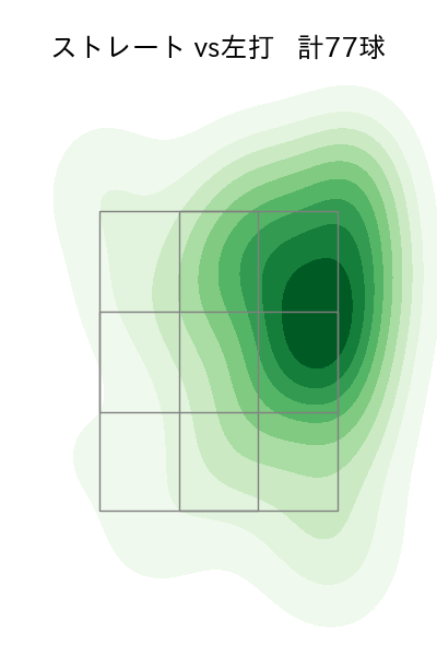 渡邉 勇太朗 配球ヒートマップ(2025年4月)
