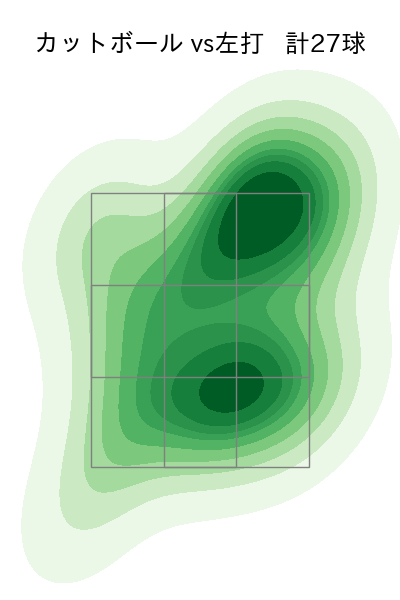 渡邉 勇太朗 配球ヒートマップ(2025年4月)