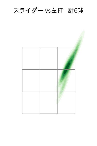 渡邉 勇太朗 配球ヒートマップ(2025年4月)