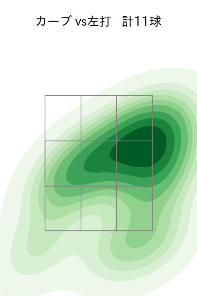 渡邉 勇太朗 配球ヒートマップ(2025年4月)