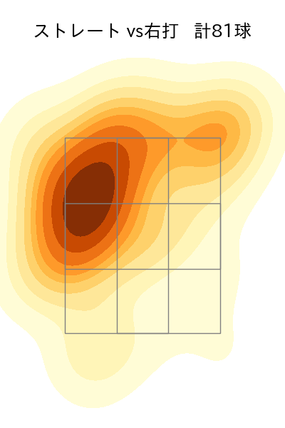 渡邉 勇太朗 配球ヒートマップ(2025年4月)