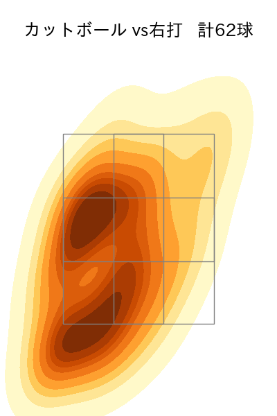 渡邉 勇太朗 配球ヒートマップ(2025年4月)