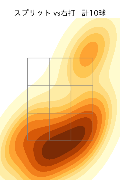 渡邉 勇太朗 配球ヒートマップ(2025年4月)