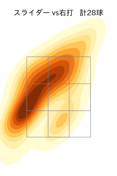 渡邉 勇太朗 配球ヒートマップ(2025年4月)