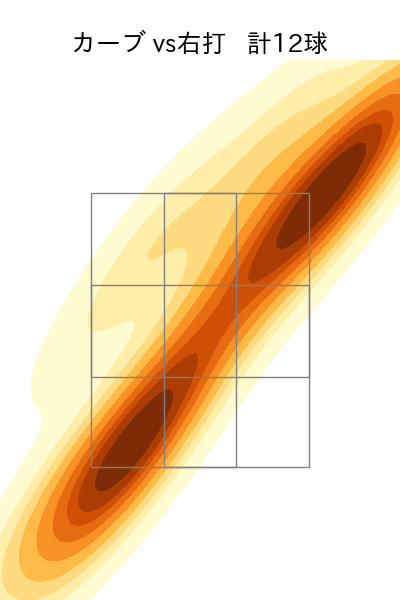 渡邉 勇太朗 配球ヒートマップ(2025年4月)