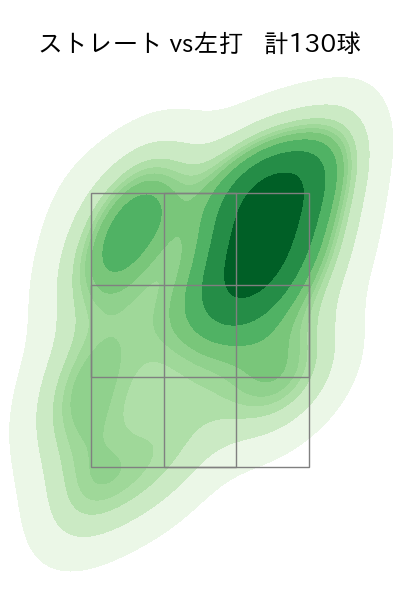 髙橋 光成 配球ヒートマップ(2025年4月)