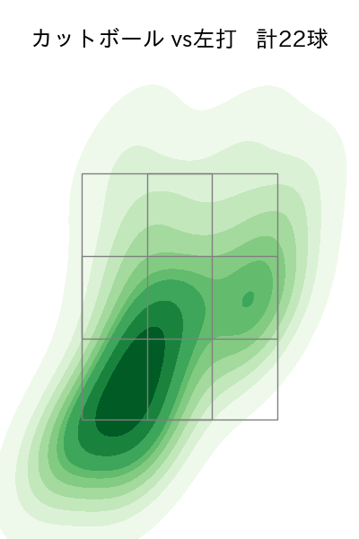 髙橋 光成 配球ヒートマップ(2025年4月)