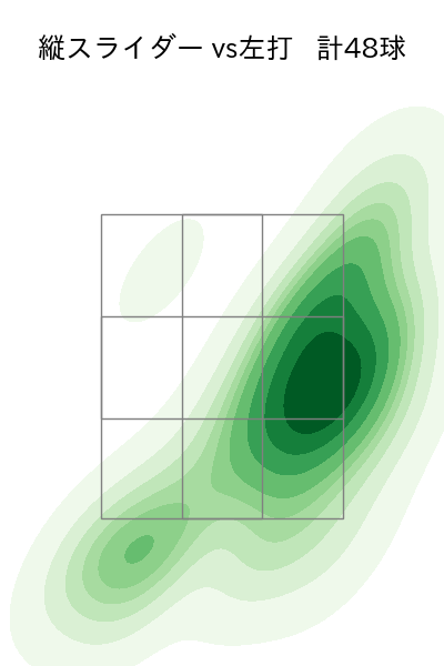 髙橋 光成 配球ヒートマップ(2025年4月)
