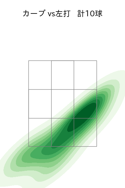 髙橋 光成 配球ヒートマップ(2025年4月)