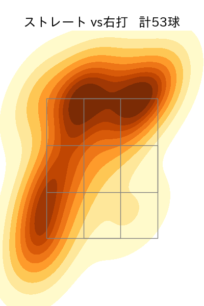 髙橋 光成 配球ヒートマップ(2025年4月)