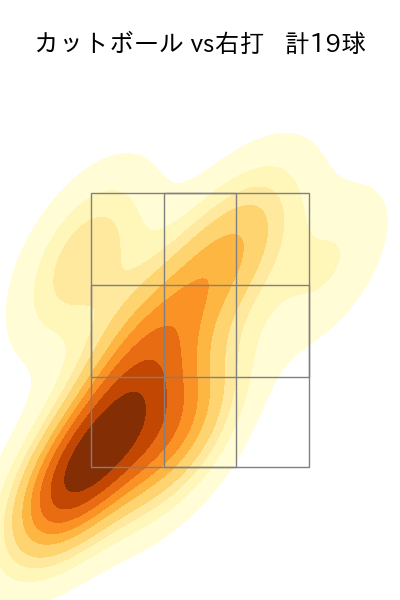 髙橋 光成 配球ヒートマップ(2025年4月)