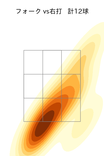 髙橋 光成 配球ヒートマップ(2025年4月)