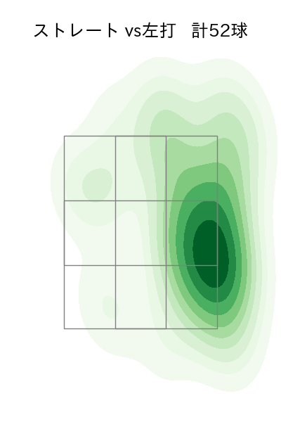 隅田 知一郎 配球ヒートマップ(2025年4月)
