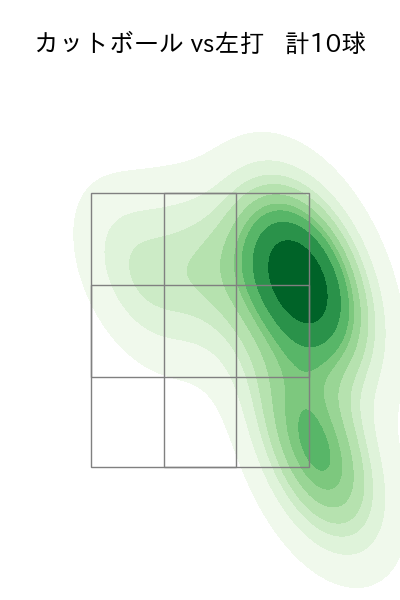 隅田 知一郎 配球ヒートマップ(2025年4月)
