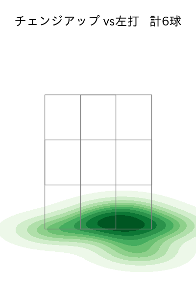 隅田 知一郎 配球ヒートマップ(2025年4月)