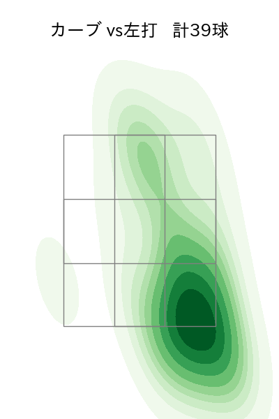 隅田 知一郎 配球ヒートマップ(2025年4月)