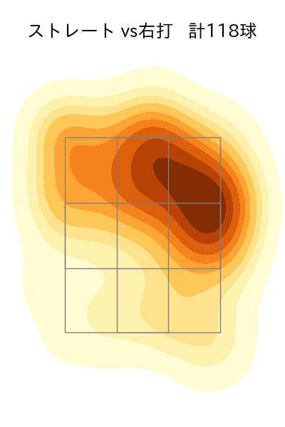 隅田 知一郎 配球ヒートマップ(2025年4月)