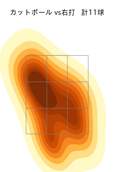 隅田 知一郎 配球ヒートマップ(2025年4月)