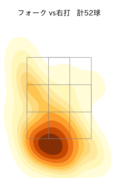 隅田 知一郎 配球ヒートマップ(2025年4月)