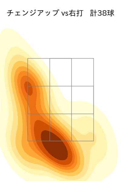 隅田 知一郎 配球ヒートマップ(2025年4月)