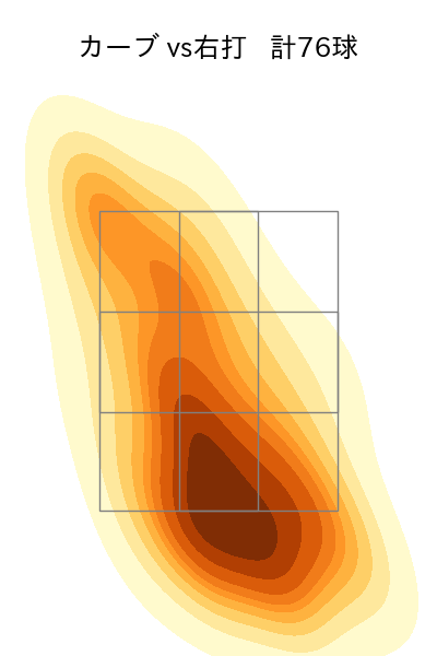 隅田 知一郎 配球ヒートマップ(2025年4月)