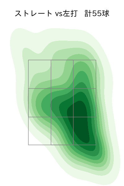 佐藤 隼輔 配球ヒートマップ(2025年4月)
