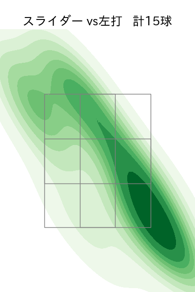 佐藤 隼輔 配球ヒートマップ(2025年4月)