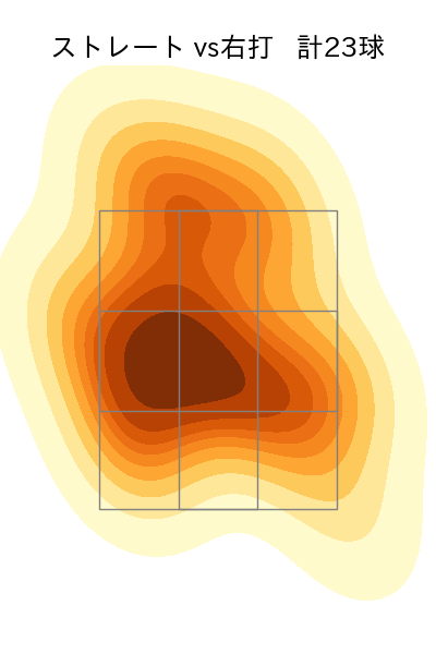 佐藤 隼輔 配球ヒートマップ(2025年4月)