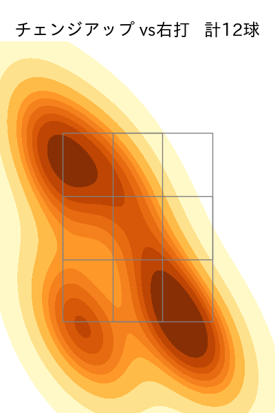 佐藤 隼輔 配球ヒートマップ(2025年4月)