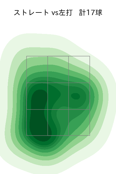 田村 伊知郎 配球ヒートマップ(2025年4月)
