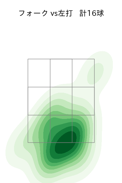 田村 伊知郎 配球ヒートマップ(2025年4月)