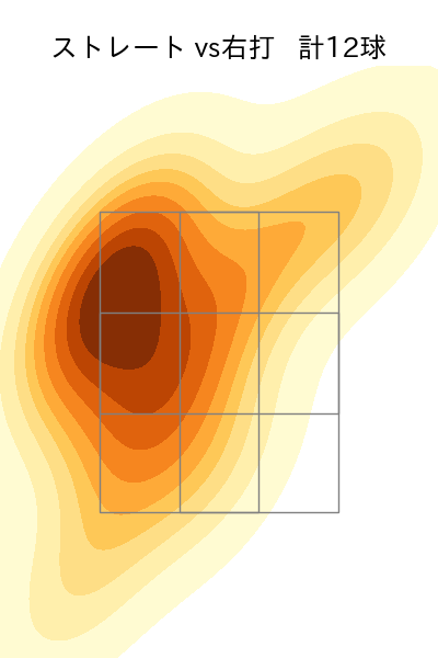 田村 伊知郎 配球ヒートマップ(2025年4月)