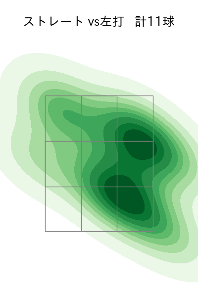 甲斐野 央 配球ヒートマップ(2025年4月)