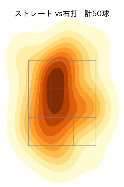 甲斐野 央 配球ヒートマップ(2025年4月)