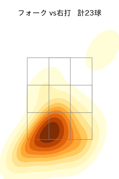 甲斐野 央 配球ヒートマップ(2025年4月)