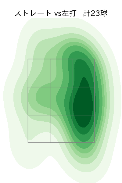 山田 陽翔 配球ヒートマップ(2025年4月)
