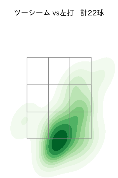 山田 陽翔 配球ヒートマップ(2025年4月)