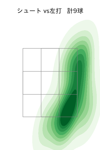 山田 陽翔 配球ヒートマップ(2025年4月)