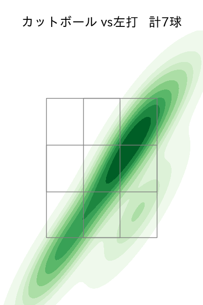 山田 陽翔 配球ヒートマップ(2025年4月)
