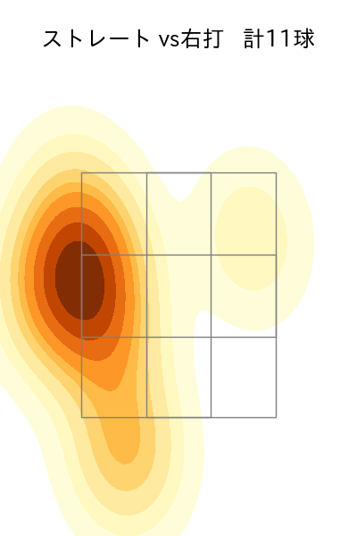 山田 陽翔 配球ヒートマップ(2025年4月)