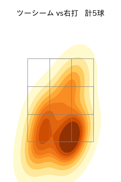 山田 陽翔 配球ヒートマップ(2025年4月)