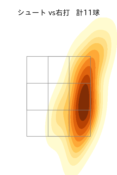山田 陽翔 配球ヒートマップ(2025年4月)
