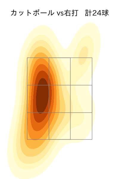山田 陽翔 配球ヒートマップ(2025年4月)