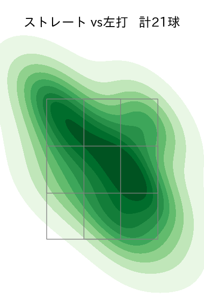 羽田 慎之介 配球ヒートマップ(2025年4月)