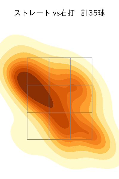 羽田 慎之介 配球ヒートマップ(2025年4月)