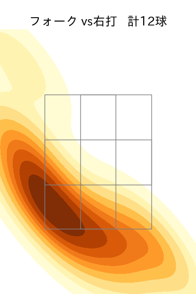 羽田 慎之介 配球ヒートマップ(2025年4月)