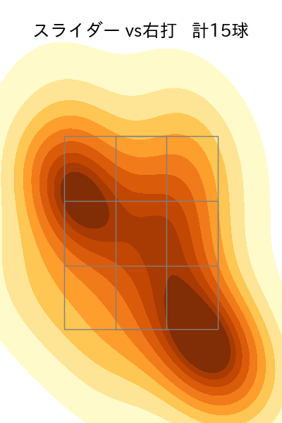 羽田 慎之介 配球ヒートマップ(2025年4月)