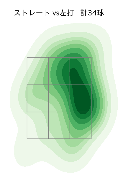 ウィンゲンター 配球ヒートマップ(2025年4月)
