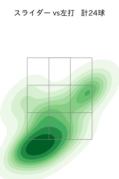 ウィンゲンター 配球ヒートマップ(2025年4月)
