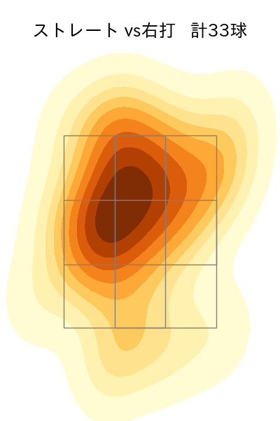 ウィンゲンター 配球ヒートマップ(2025年4月)